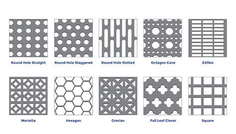 metal sheet perforated|perforated steel sheets chart.